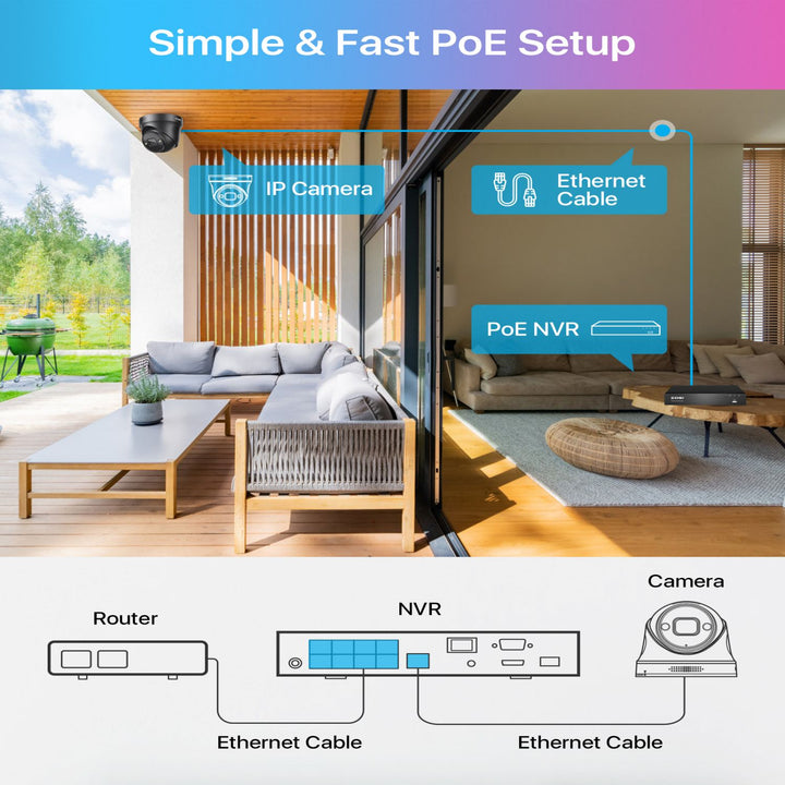 C225 4K 8CH 4-Cam PoE Security System + 2TB Hard Drive Zosi