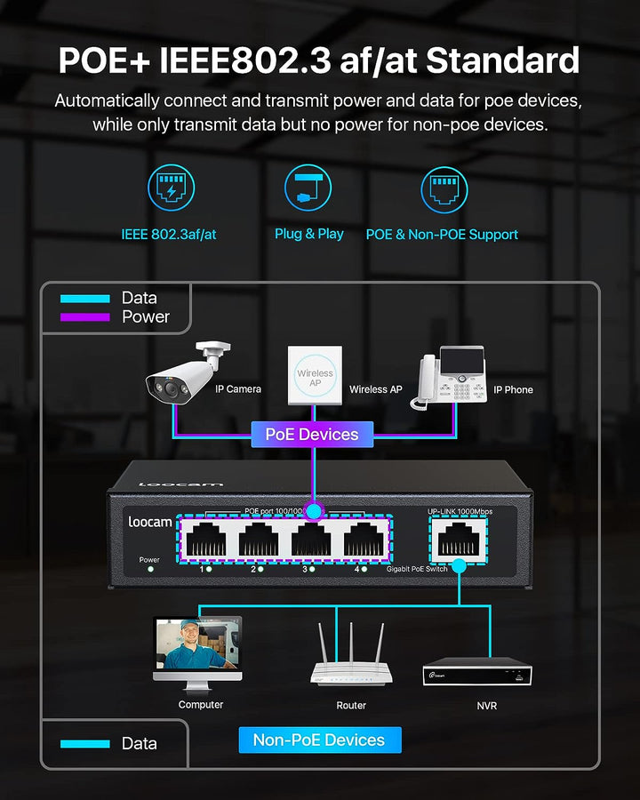 4/8/16 Port Gigabit PoE Switch Zosi