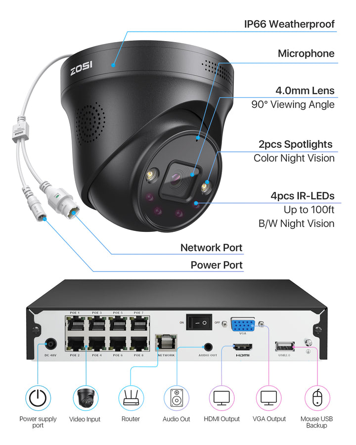 C225 4K 8CH 4-Cam PoE Security System + 2TB Hard Drive Zosi