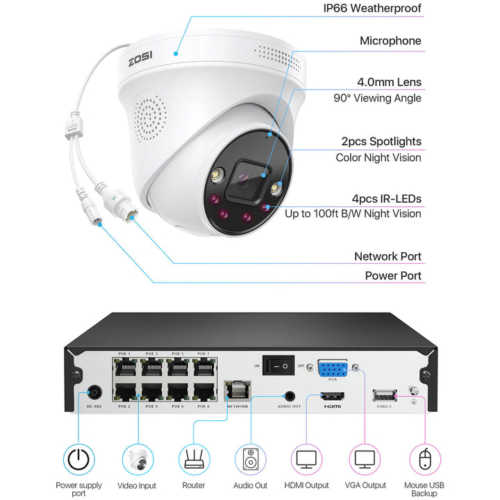 C225 5MP PoE 2 Cameras System + 2TB Hard Drive Zosi