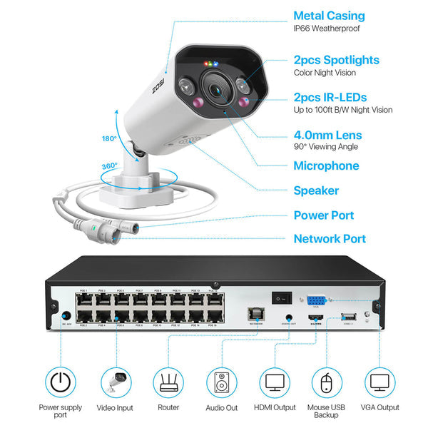 C182 4K 16 Channel 12-Cam POE NVR Security System + 4TB Hard Drive Zosi