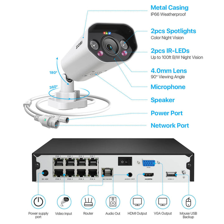 C182 5MP 8 Channel 2 Camera PoE Security System + 2TB Hard Drive Zosi