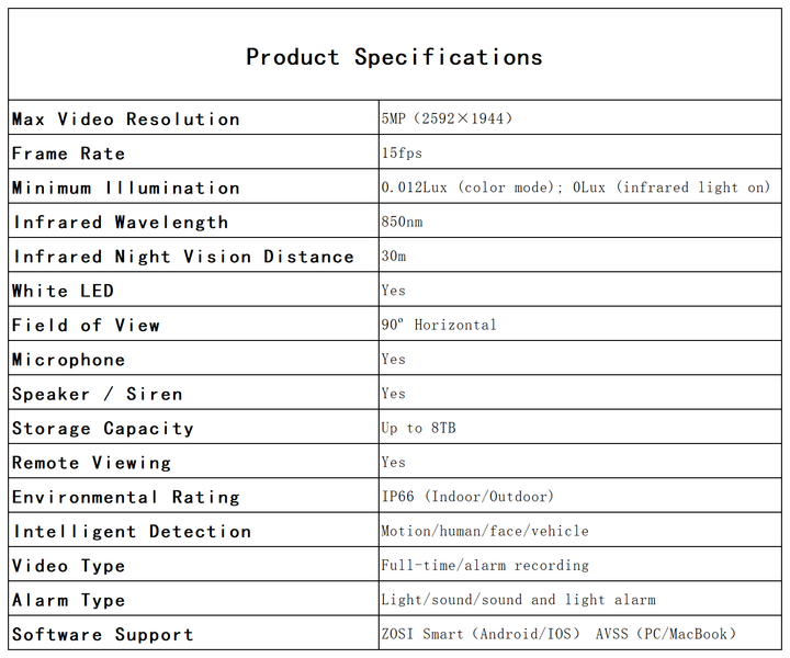 C225 5MP PoE 2 Cameras System + 2TB Hard Drive Zosi