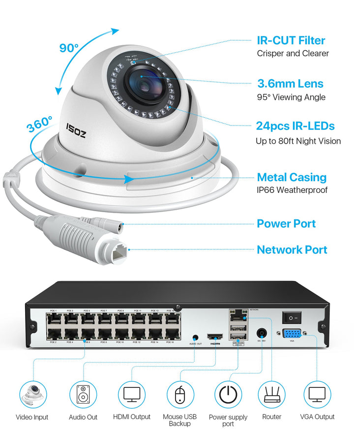 C429 5MP 16 Channel PoE 8-Camera System+80ft Infrared Night Vision Zosi