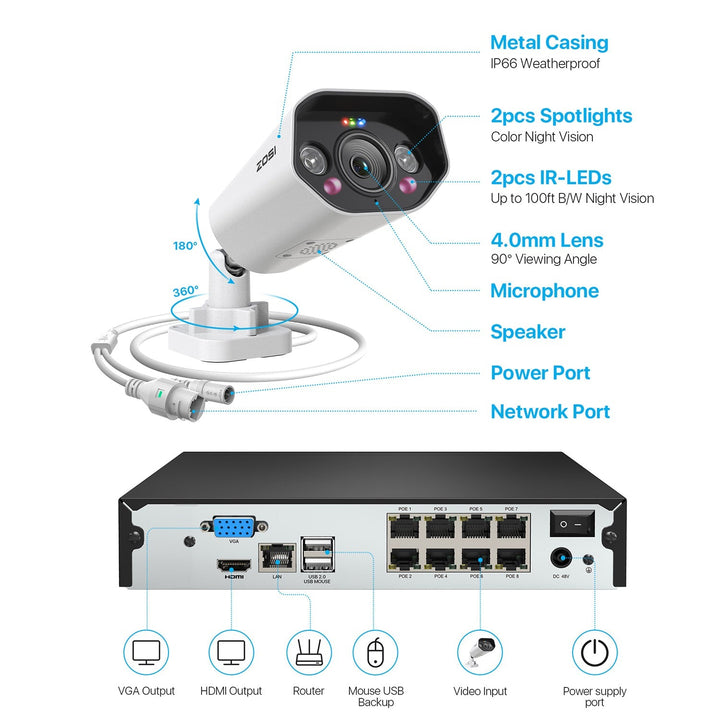 C182 4K Add-on PoE Camera + Person/Vehicle Detection Zosi