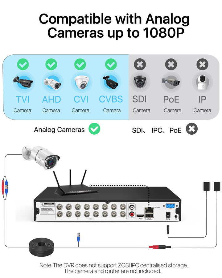 16 Channel 1080P HD Digital Recorder DVR + Bulit-in Hard Drive (ZR16FK) Zosi