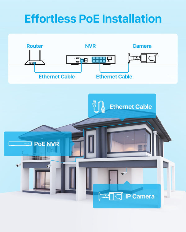 C105 4K 16 Channel Security System + Up to 16 Cameras + 4TB Hard Drive Zosi