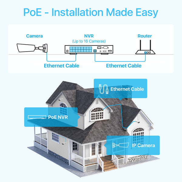 C182 4K 16 Channel 12-Cam POE NVR Security System + 4TB Hard Drive Zosi