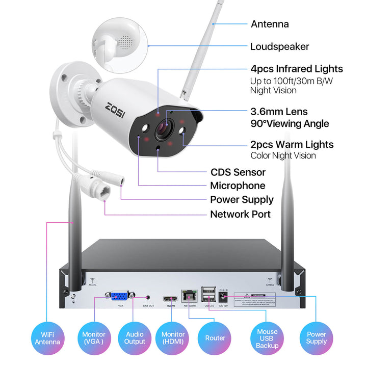 C302 3MP Spotlight WiFi Camera System + Optional 1TB/2TB Hard Drive Zosi