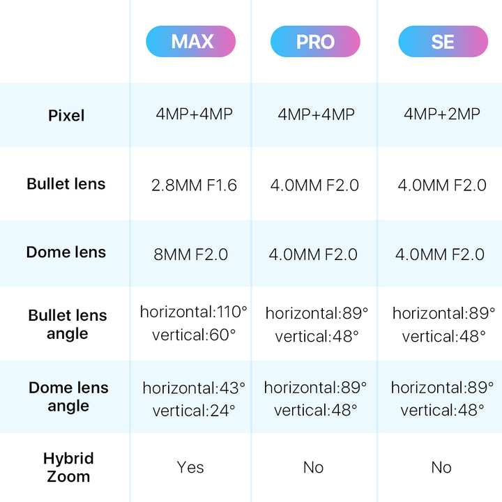 C298 2.4GHz WiFi PT Camera with Dual Lens + 8X Hybrid Zoom - Comparison