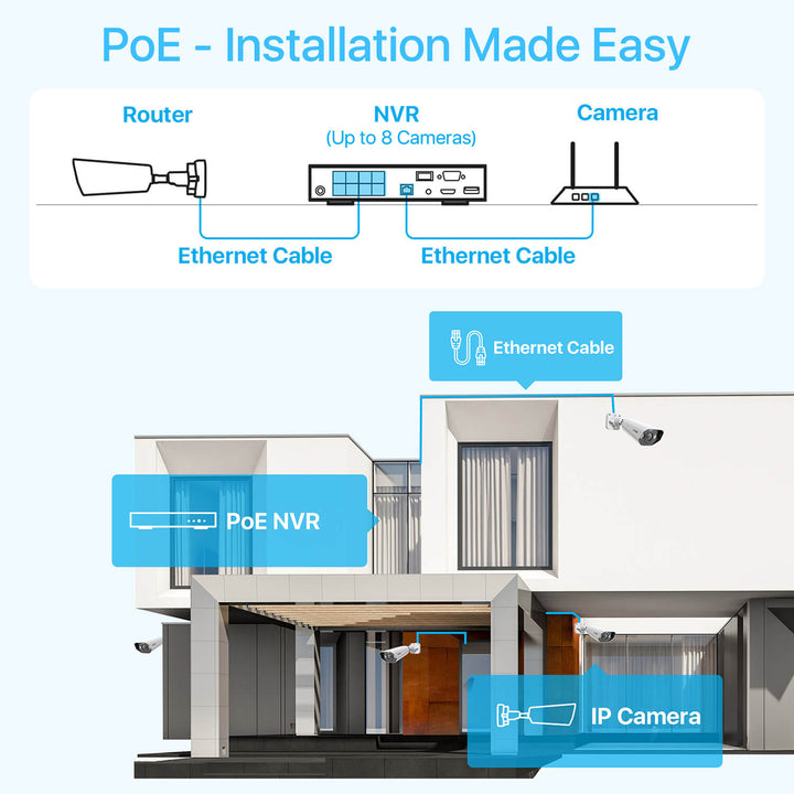 C182 5MP 8 Channel 8 Camera PoE Camera System + 2TB Hard Drive Zosi