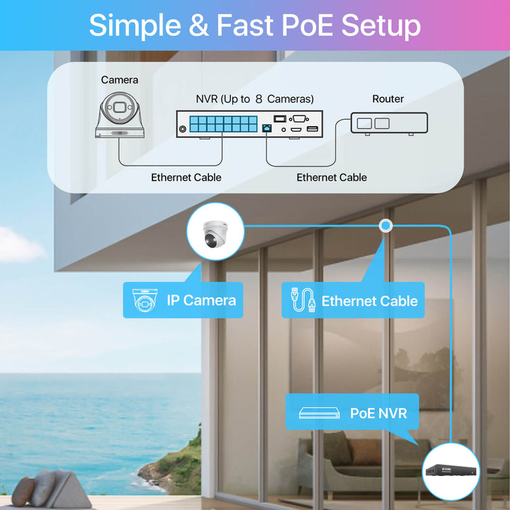 C225 5MP 8CH 8-Cam PoE Camera System + 2TB Hard Drive Zosi