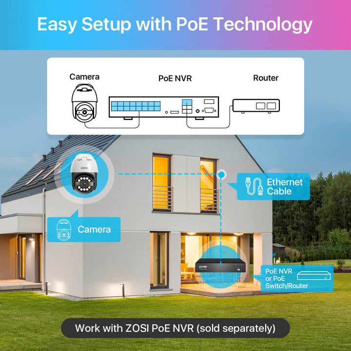 C296 4-Cam 5MP Pan-Tilt PoE IP Camera + Max 128GB Local Storage Zosi