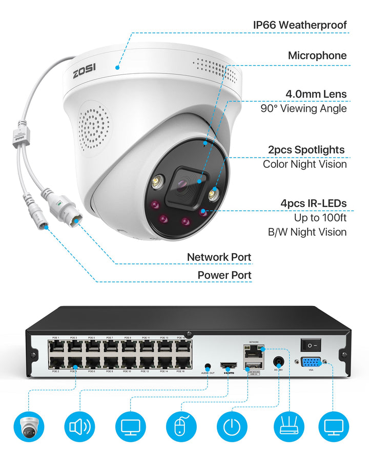 C225 4K 16 Channel 8-Cam PoE NVR System + 4TB Hard Drive Zosi