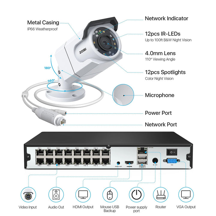 C105 4K 16 Channel Security System + Up to 16 Cameras + 4TB Hard Drive Zosi