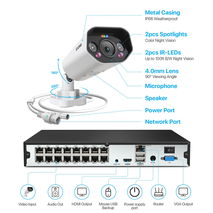 16 Channel 4K Surveillance Camera System, 8MP PoE IP Cameras, 2-Way Audio, Personal Detection, 24/7 Video Surveillance, C182 Zosi