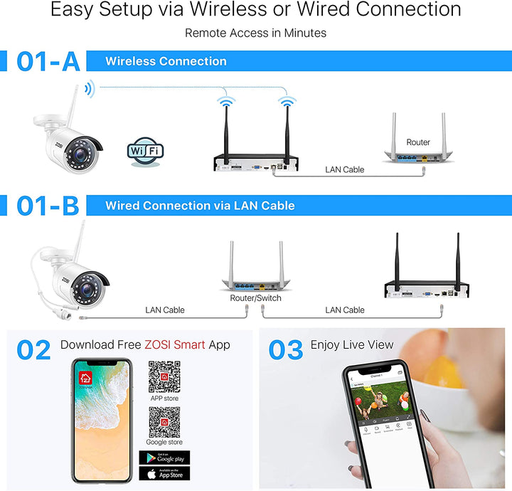 (Refurbished) 8CH 1080P Wireless Security Cameras System, 1080P CCTV NVR, Indoor Outdoor WiFi Surveillance Cameras, Night Vision, Motion Alert, Remote Access Zosi