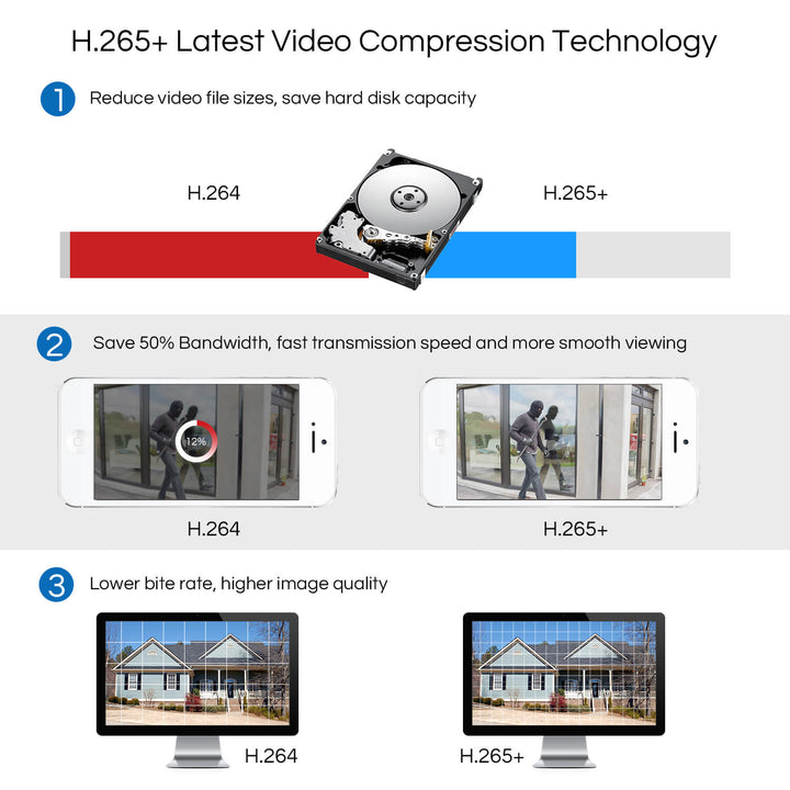 C419 2MP 8 Channel Analog Security System + Optional 2TB Hard Drive Zosi