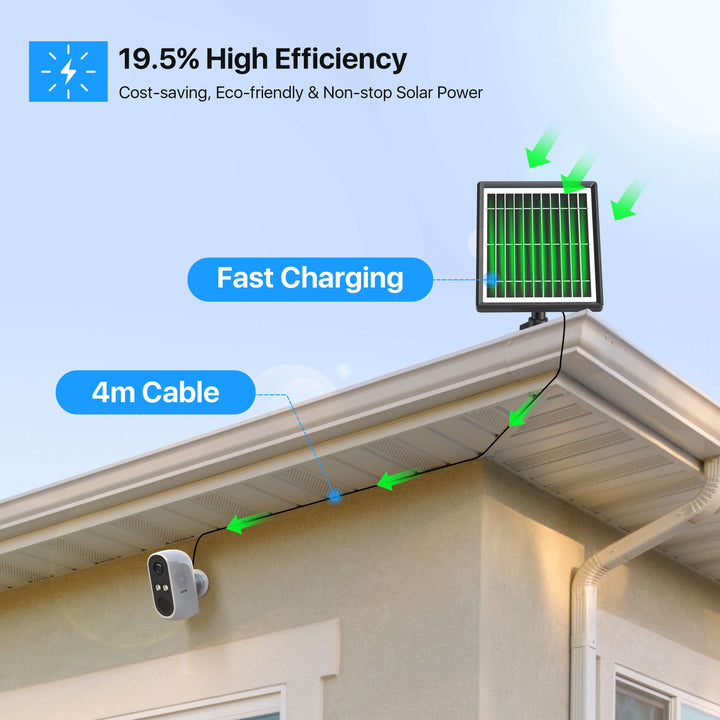 C1 Solar Panel,Solar Battery Charger,Waterproof IP66,Non-Stop Charging,Flexible Mounting Bracket Zosi